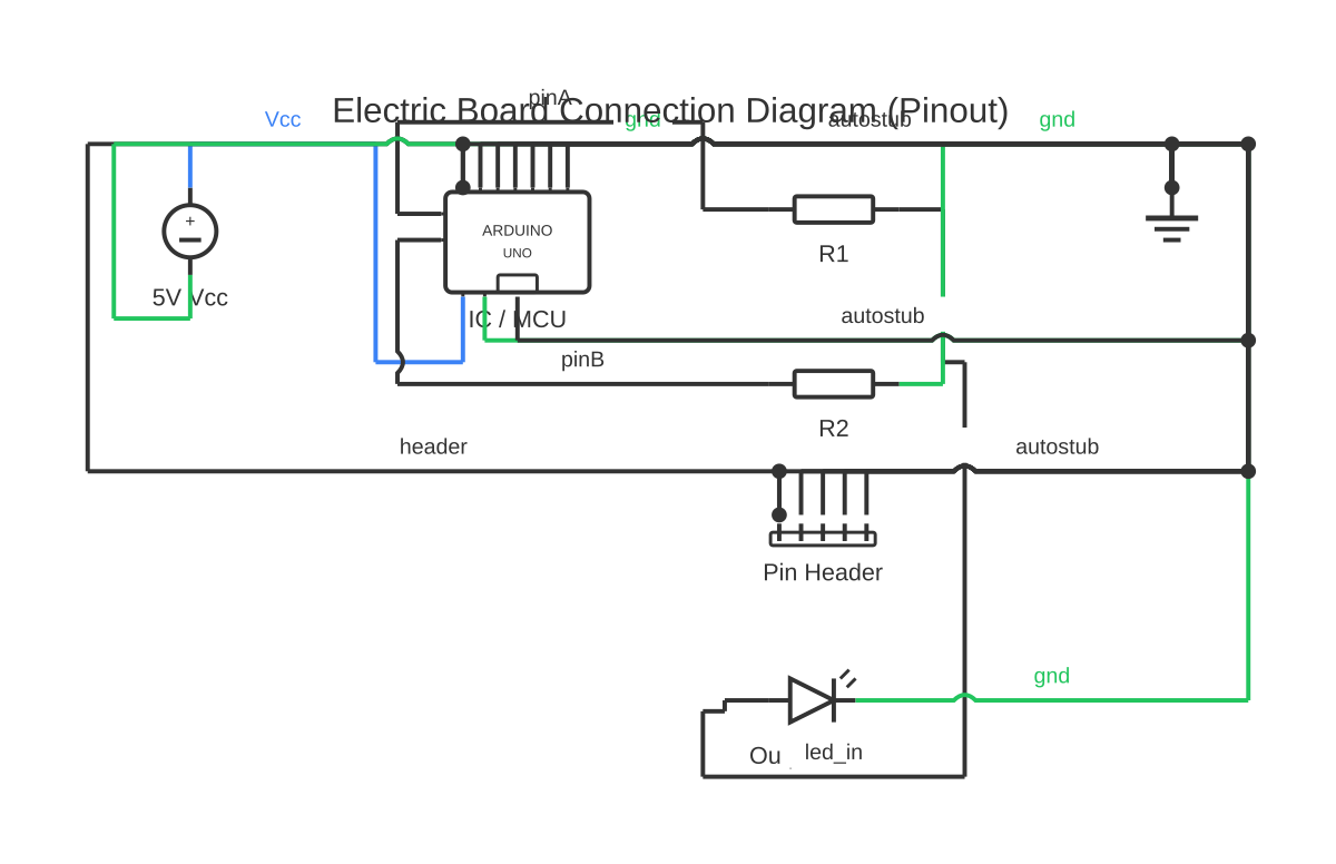 Electric board connection diagram showing DC voltage source, Arduino Uno, resistor and LED with 22 wired connections