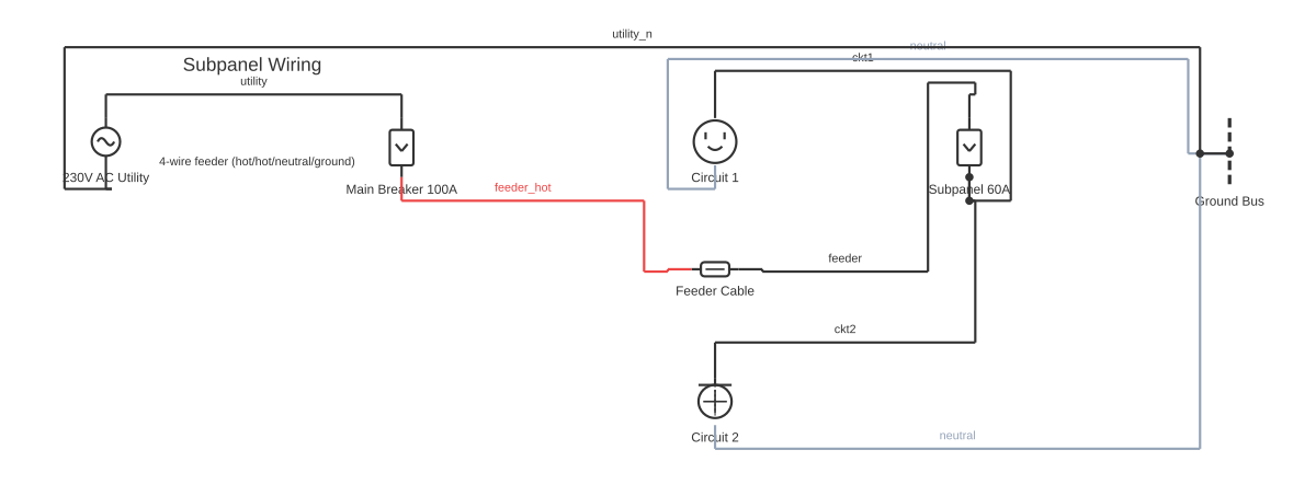 Electrical sub panel wiring diagram showing circuit breaker, fuse, outlet and light fixture with 8 wired connections