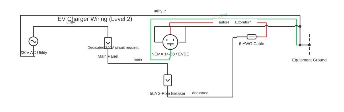 EV charger wiring diagram showing circuit breaker, fuse, NEMA 14-50 EV charger outlet and AC voltage source with 8 wired connections