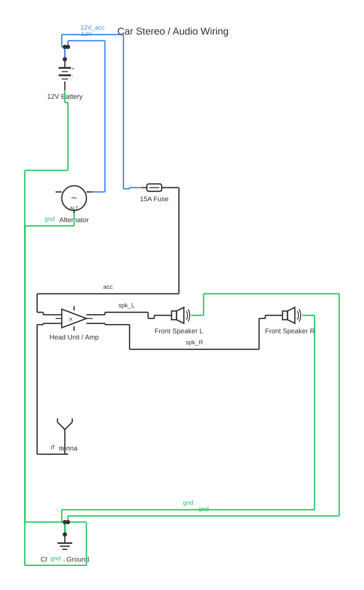 Extra battery for car audio system diagram showing battery, alternator, fuse and amplifier block with 10 wired connections