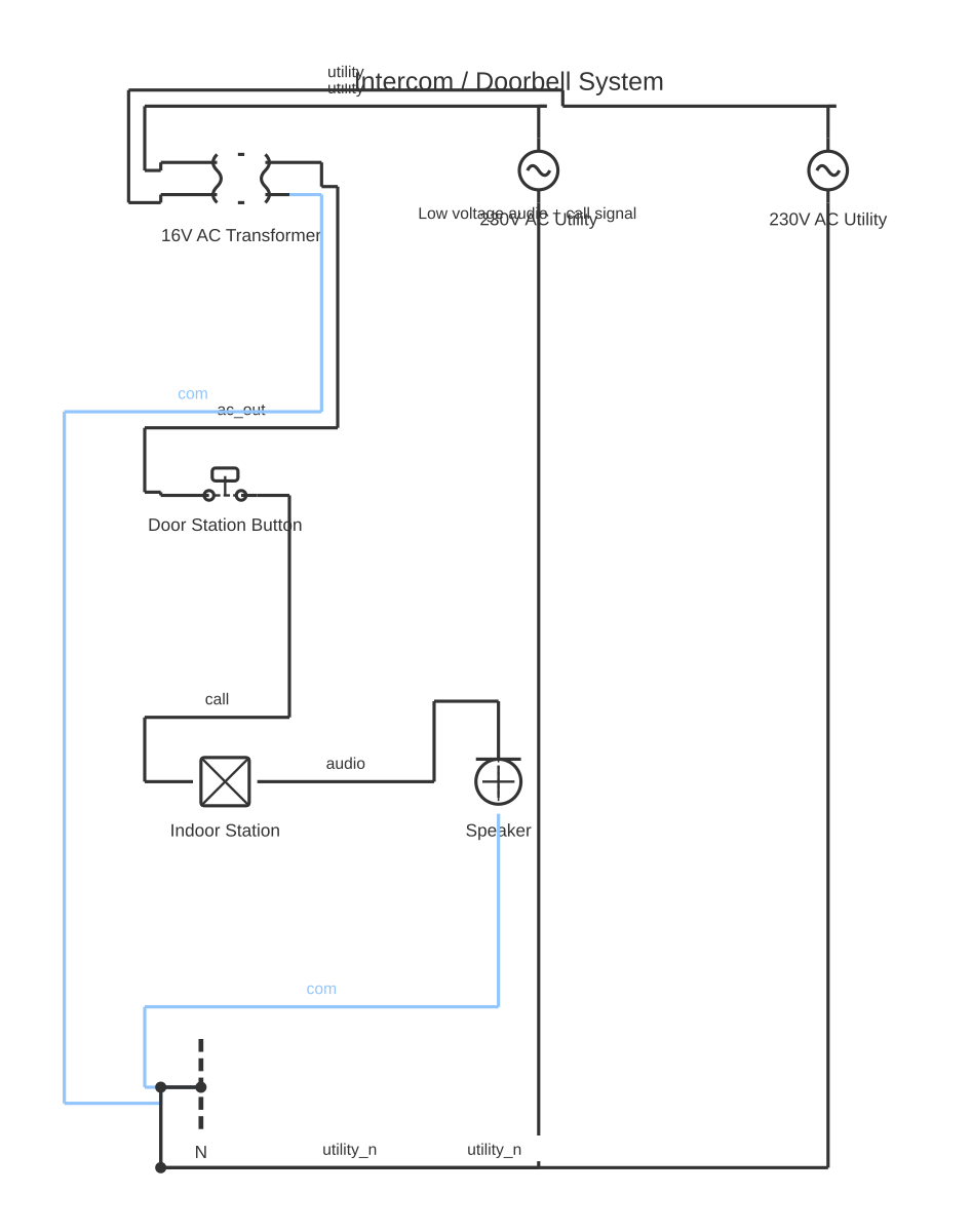 Fermax intercom wiring diagram showing transformer, push button, light fixture and AC voltage source with 9 wired connections