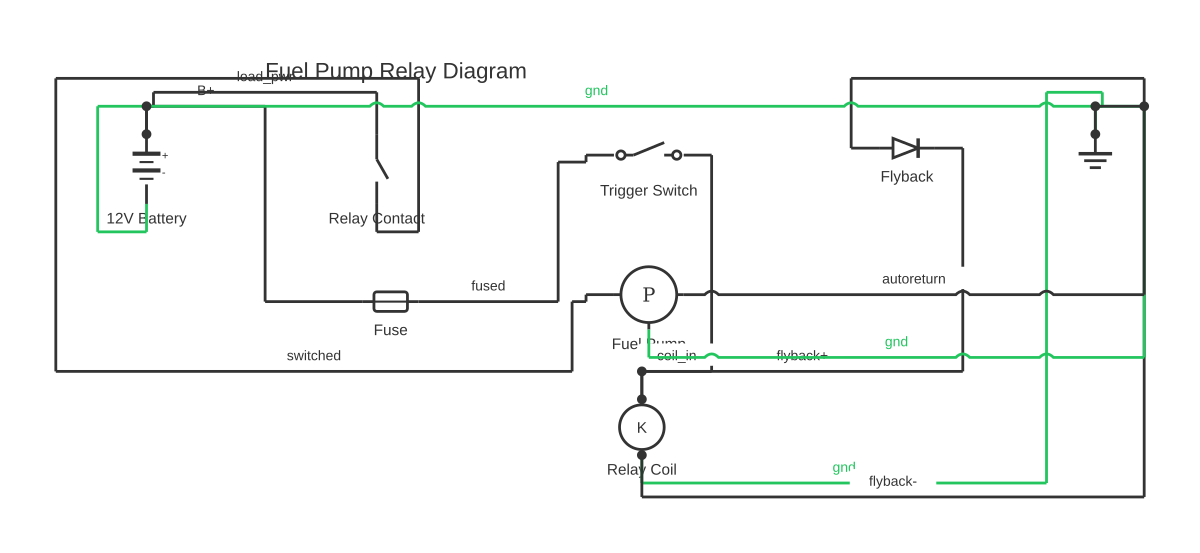 Fuel pump relay diagram showing battery, fuse, SPST switch and relay coil with 11 wired connections