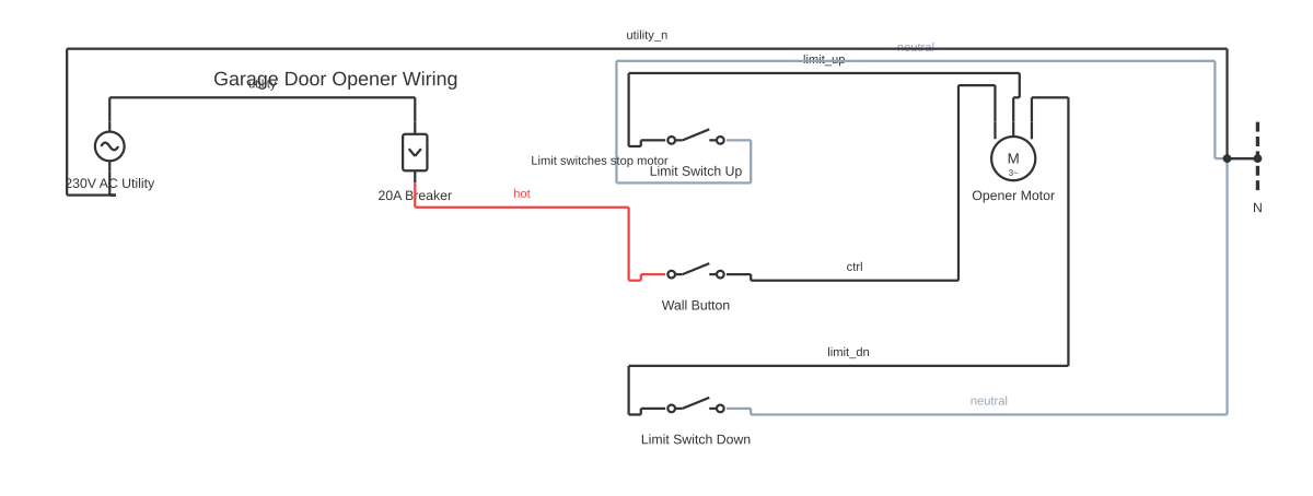 Garage wiring diagram showing circuit breaker, SPST switch, three-phase motor and AC voltage source with 8 wired connections