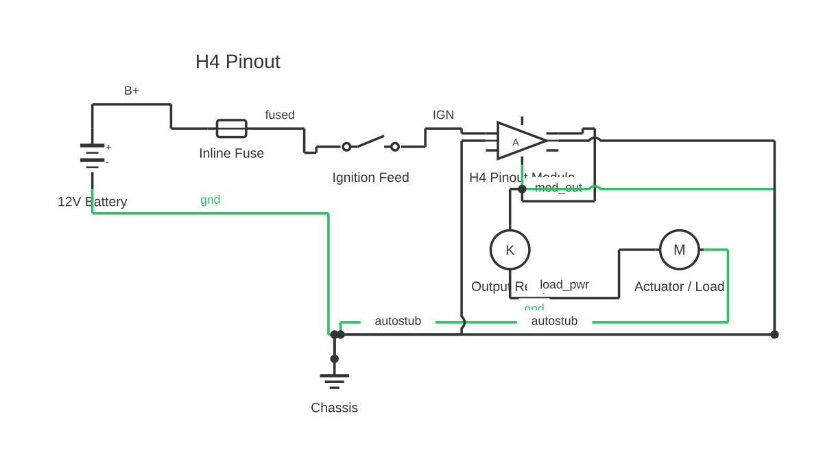 H4 pinout showing battery, fuse, SPST switch and amplifier block with 10 wired connections