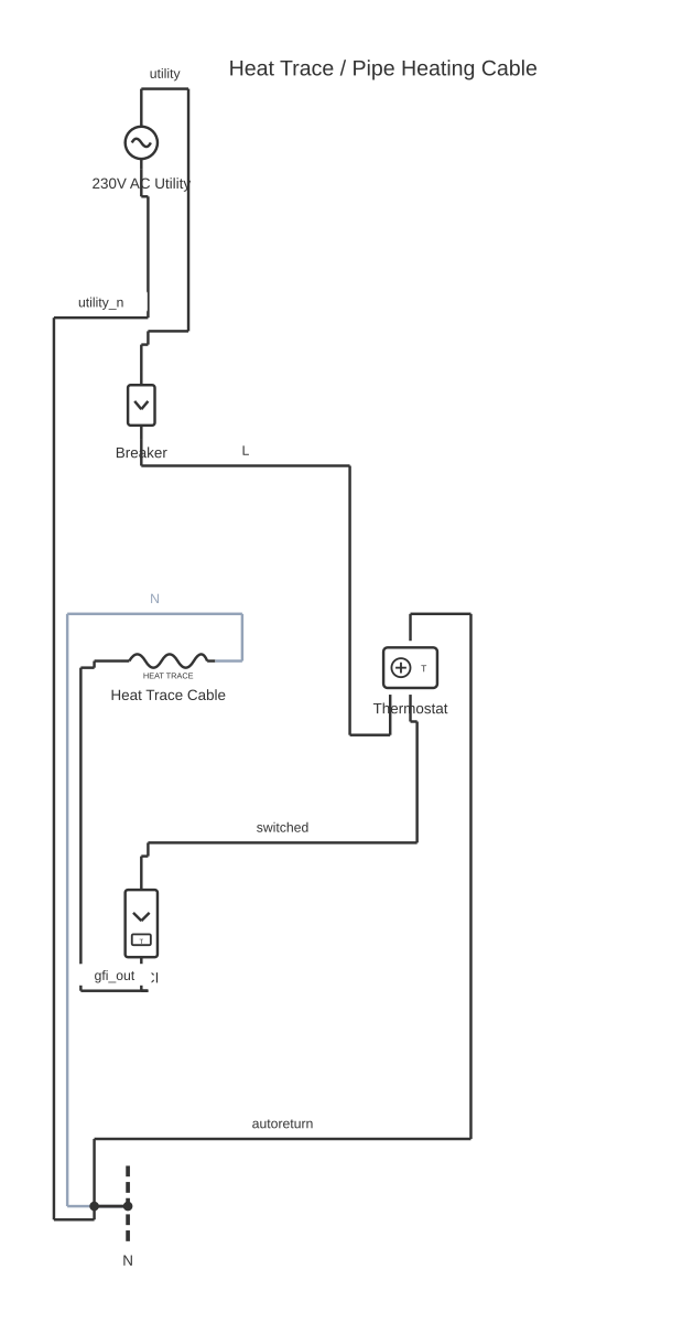 Heat trace wiring diagram showing circuit breaker, thermostat, GFCI breaker and heating cable with 7 wired connections