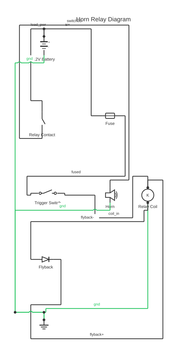Horn relay diagram showing battery, fuse, SPST switch and relay coil with 10 wired connections