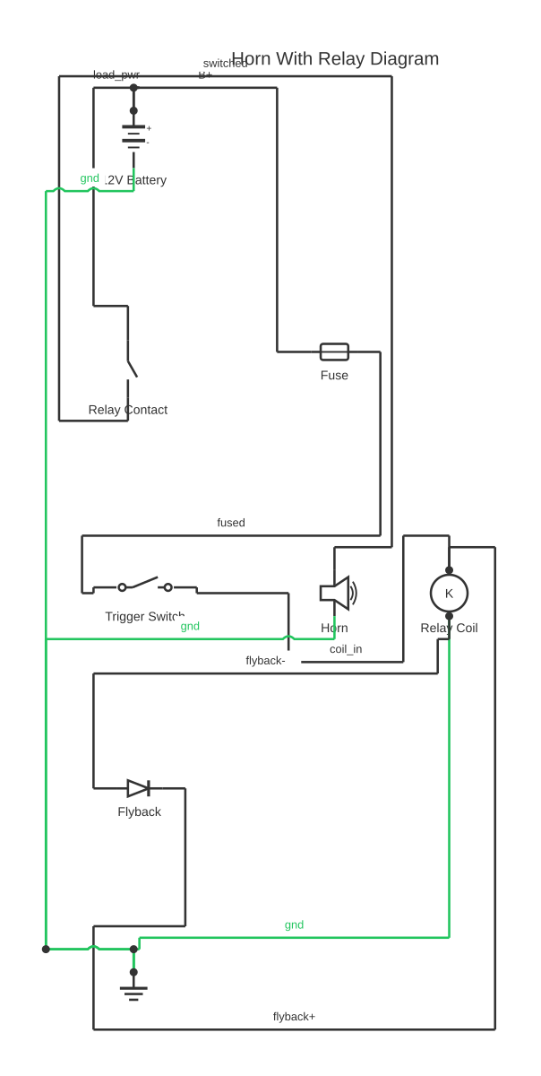 Horn with relay diagram showing battery, fuse, SPST switch and relay coil with 10 wired connections