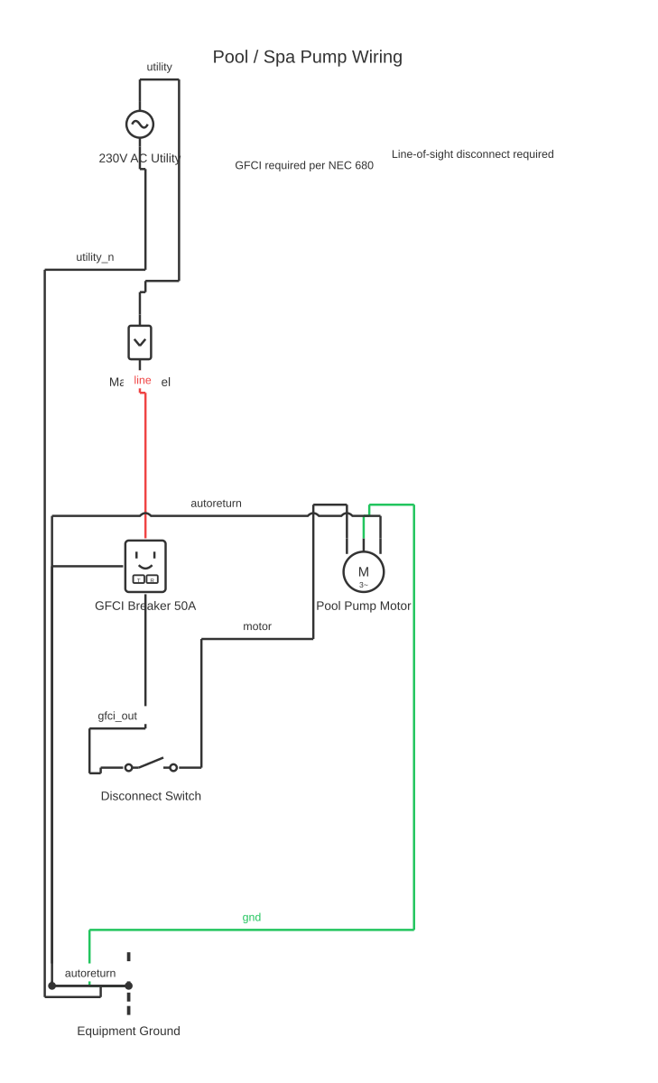 Hot tub wiring diagram showing circuit breaker, GFCI outlet, SPST switch and three-phase motor with 8 wired connections
