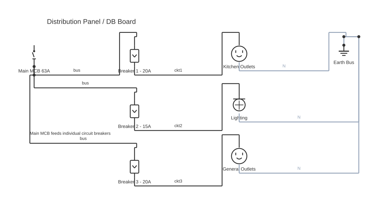 How to make a house wiring diagram showing MCB circuit breaker, circuit breaker, outlet and light fixture with 9 wired connections