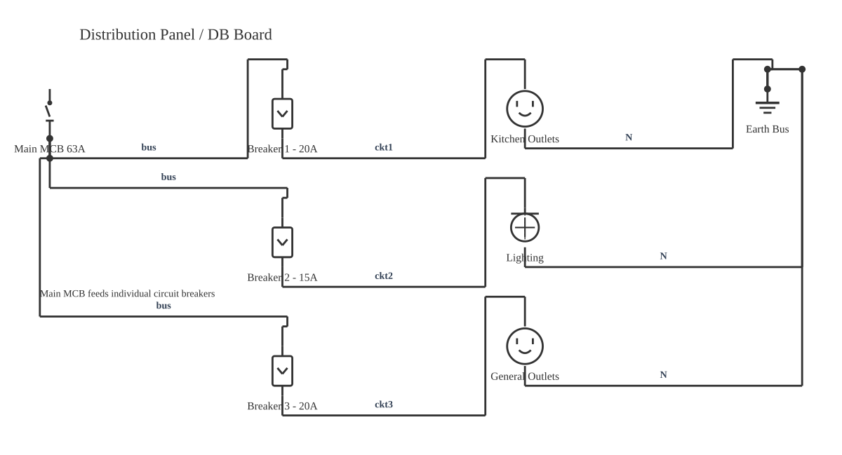 How to read a wiring diagram showing MCB circuit breaker, circuit breaker, outlet and light fixture with 9 wired connections