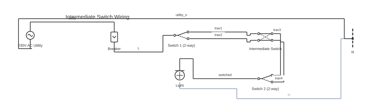 Intermediate switch diagram showing circuit breaker, changeover switch, intermediate switch and light fixture with 9 wired connections