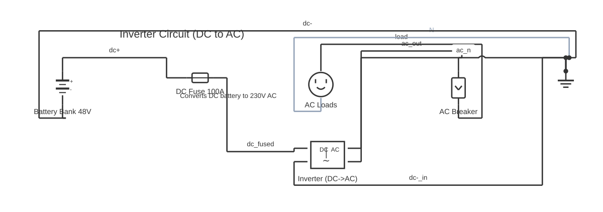 Inverter welding machine circuit diagram showing battery, fuse, DC-ac inverter and circuit breaker with 8 wired connections