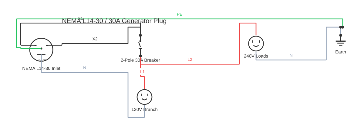 L14 30r wiring diagram showing NEMA l14-30 (4-prong twist-lock), MCB circuit breaker and outlet with 7 wired connections