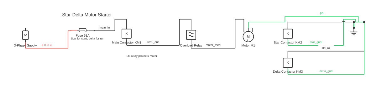 Ladder diagram for star delta starter showing circuit breaker, fuse, contactor coil and thermal overload with 8 wired connections