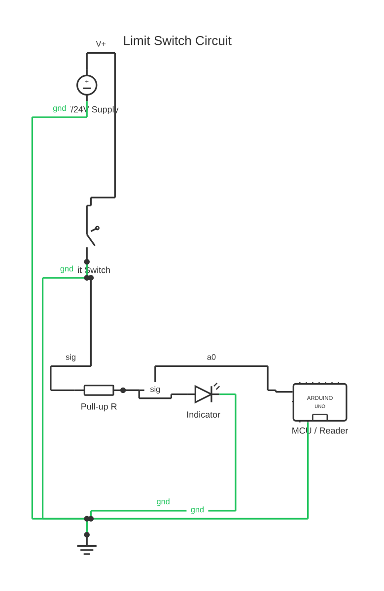 Limit switch diagram showing DC voltage source, limit switch no, resistor and Arduino Uno with 8 wired connections