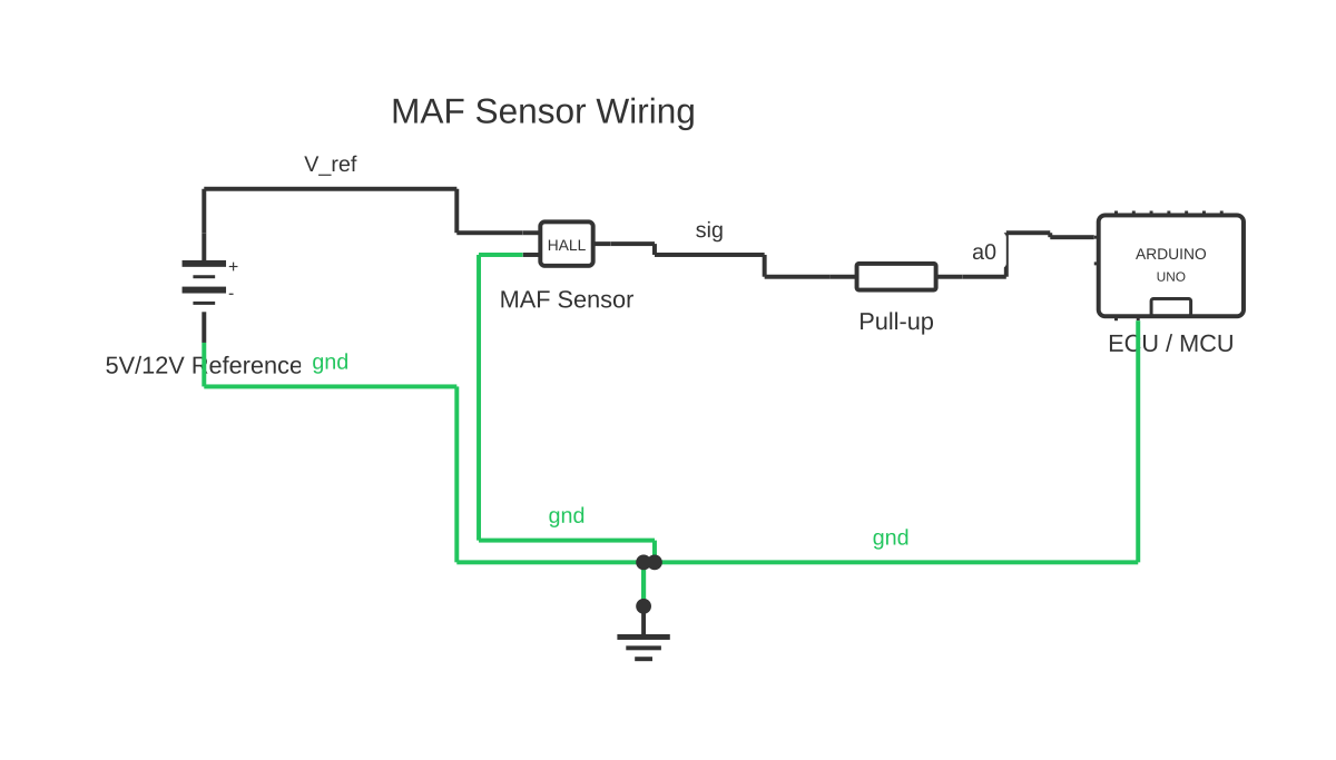 Mass air flow sensor diagram showing battery, hall effect sensor, resistor and Arduino Uno with 6 wired connections