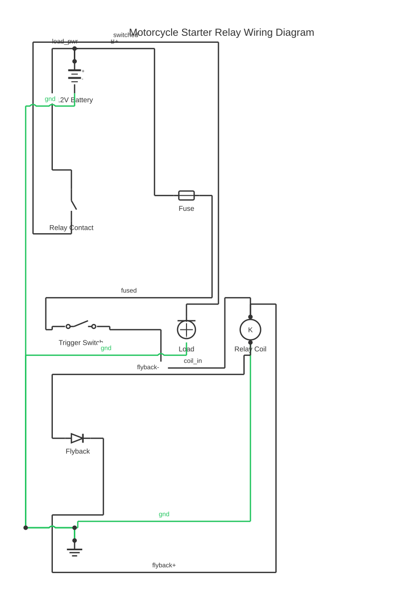 Motorcycle starter relay wiring diagram showing battery, fuse, SPST switch and relay coil with 10 wired connections