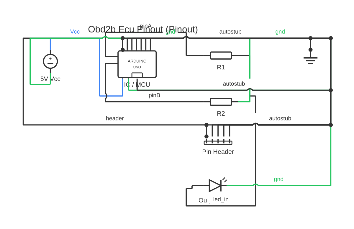 Obd2b ECU pinout showing DC voltage source, Arduino Uno, resistor and LED with 22 wired connections
