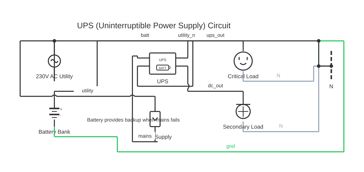 Online UPS circuit diagram showing circuit breaker, ups block, battery and outlet with 9 wired connections