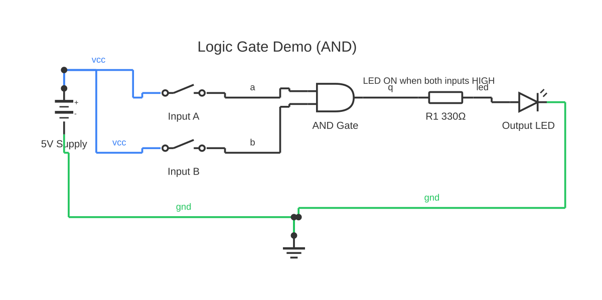 Or gate circuit diagram showing battery, SPST switch, and gate and resistor with 8 wired connections