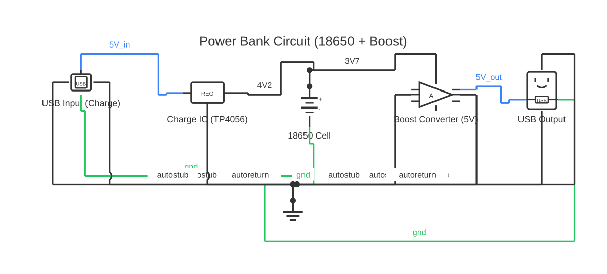 Power bank circuit diagram showing USB connector, voltage regulator, battery and amplifier block with 14 wired connections