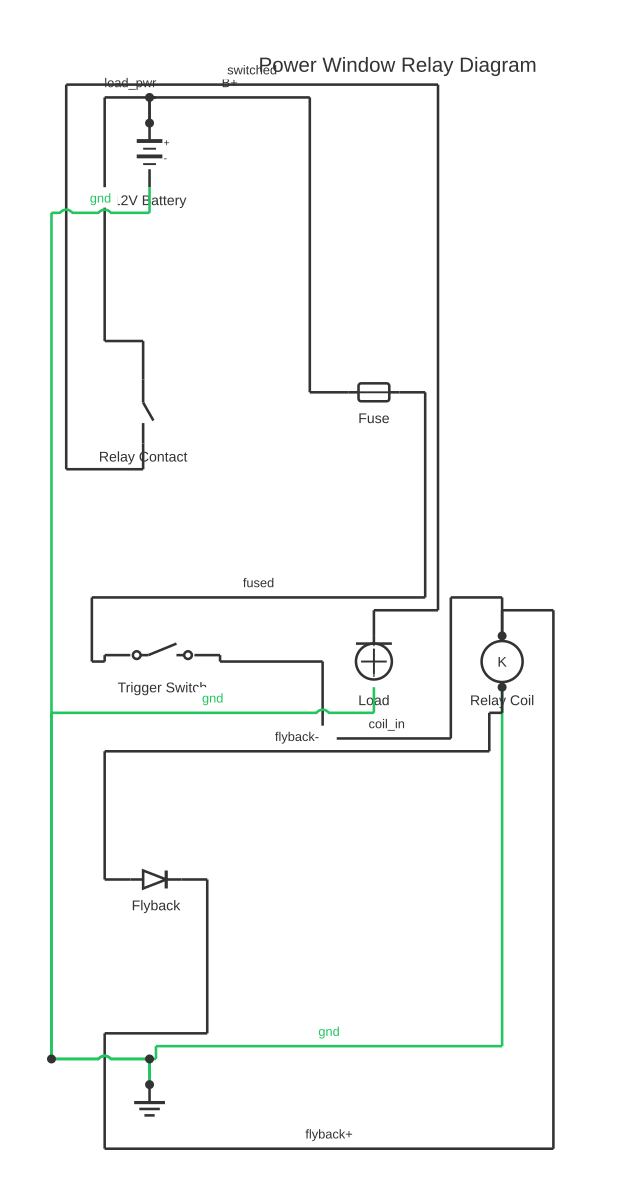 Power window relay diagram showing battery, fuse, SPST switch and relay coil with 10 wired connections