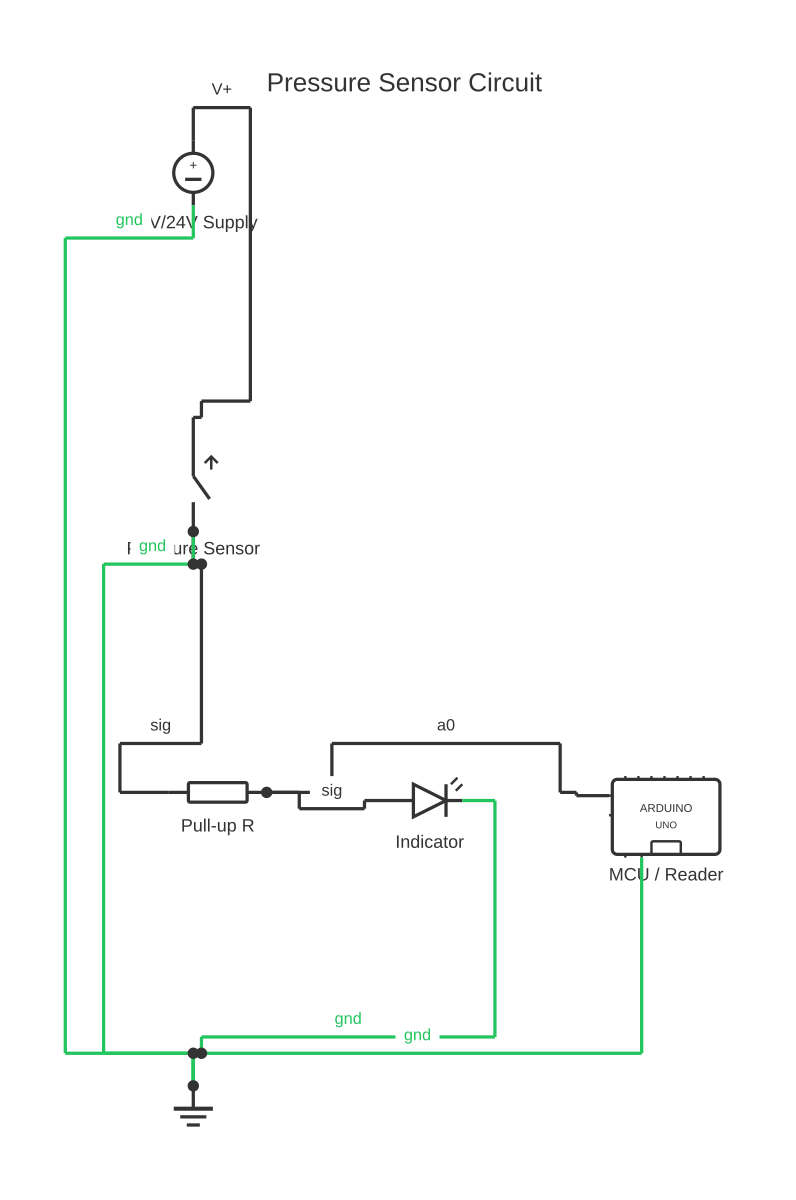 Pressure sensor diagram showing DC voltage source, pressure switch, resistor and Arduino Uno with 8 wired connections
