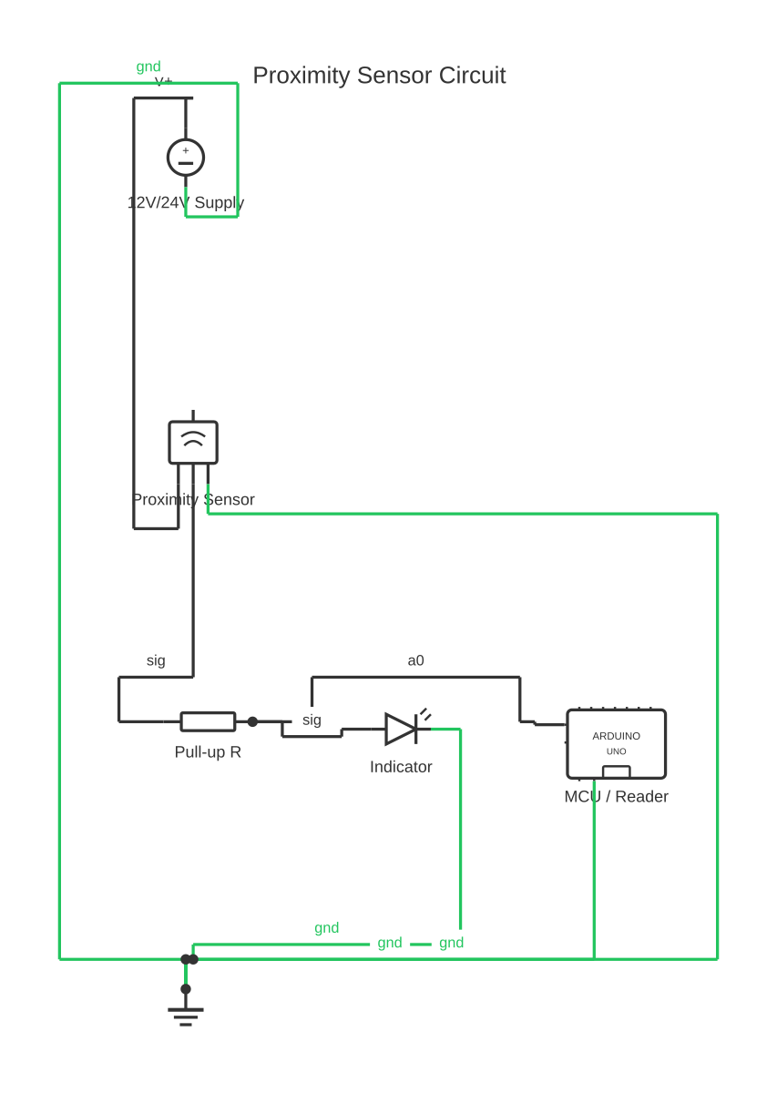 Proximity sensor diagram showing DC voltage source, inductive proximity sensor, resistor and Arduino Uno with 8 wired connections