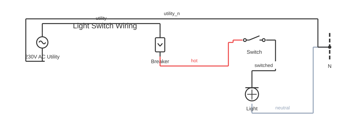 Pull cord switch wiring diagram showing circuit breaker, SPST switch, light fixture and AC voltage source with 5 wired connections