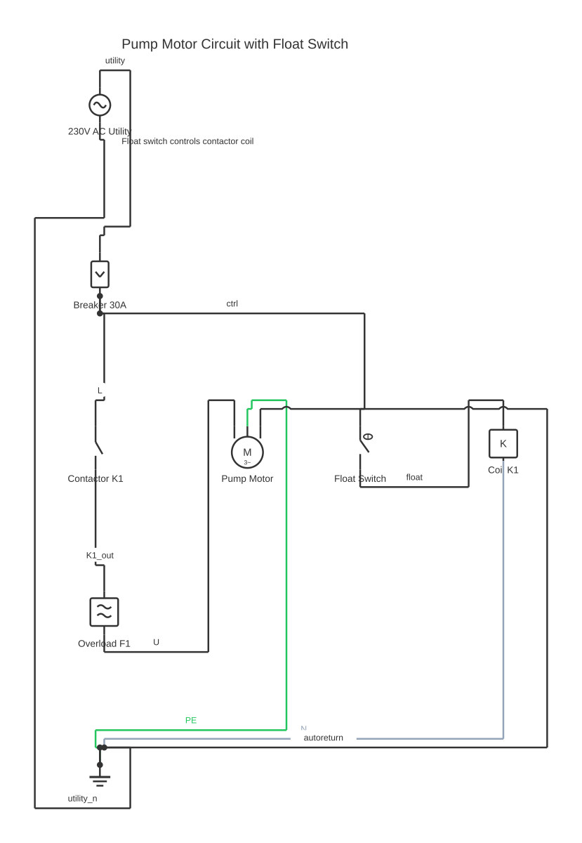 Pulse fuel pump diagram showing circuit breaker, normally-open contactor contact, thermal overload and three-phase motor with 10 wired connections