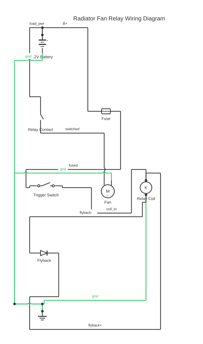 Radiator fan relay wiring diagram showing battery, fuse, SPST switch and relay coil with 10 wired connections