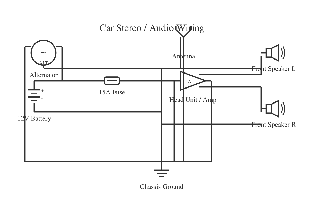 Radio diagram showing battery, alternator, fuse and amplifier block with 10 wired connections