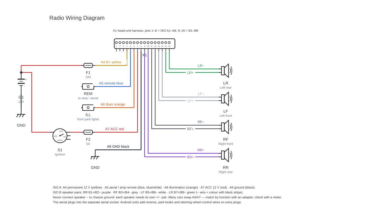 Radio wiring diagram showing multipin 16, battery, fuse and multi-position ignition switch with 17 wired connections
