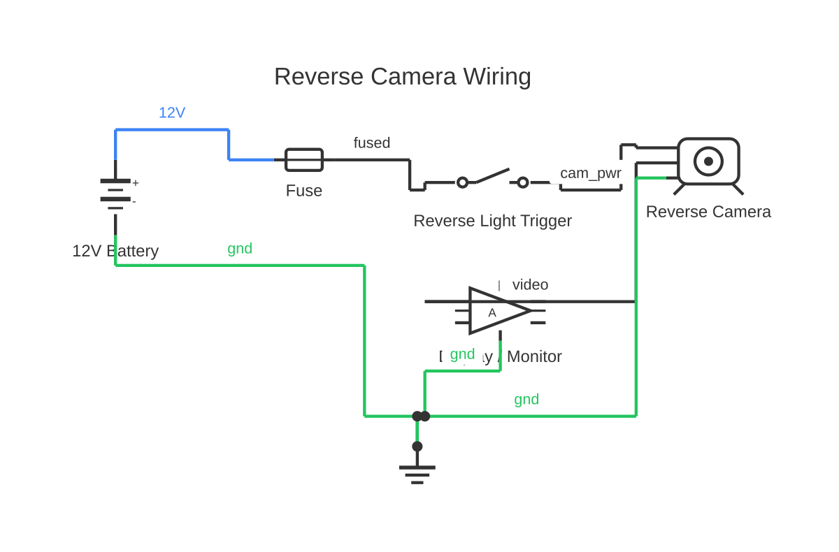 Reverse camera wiring diagram showing battery, fuse, SPST switch and reverse camera with 7 wired connections