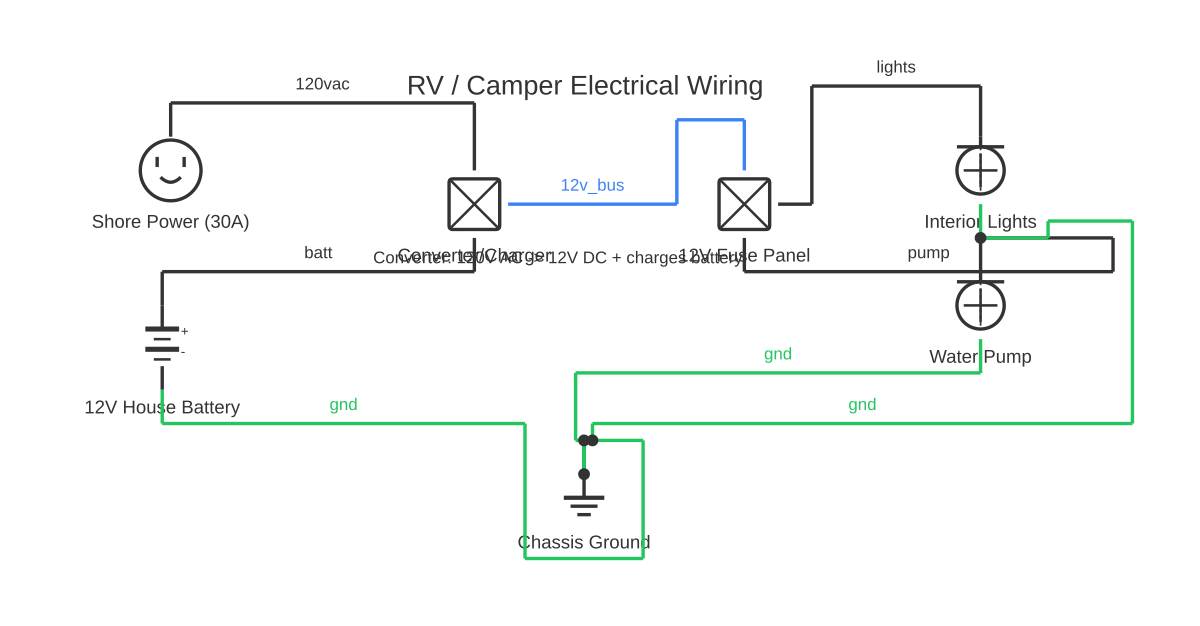 RV wiring diagrams online showing outlet, battery and light fixture with 8 wired connections