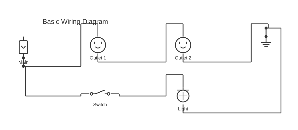 Schematic diagram vs block diagram showing circuit breaker, outlet, SPST switch and light fixture with 6 wired connections