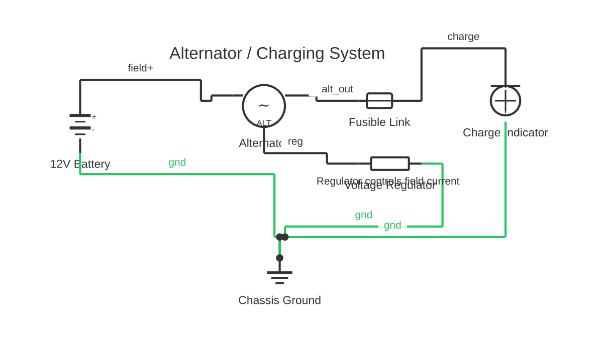 Self exciting alternator wiring diagram showing battery, alternator, fuse and resistor with 7 wired connections