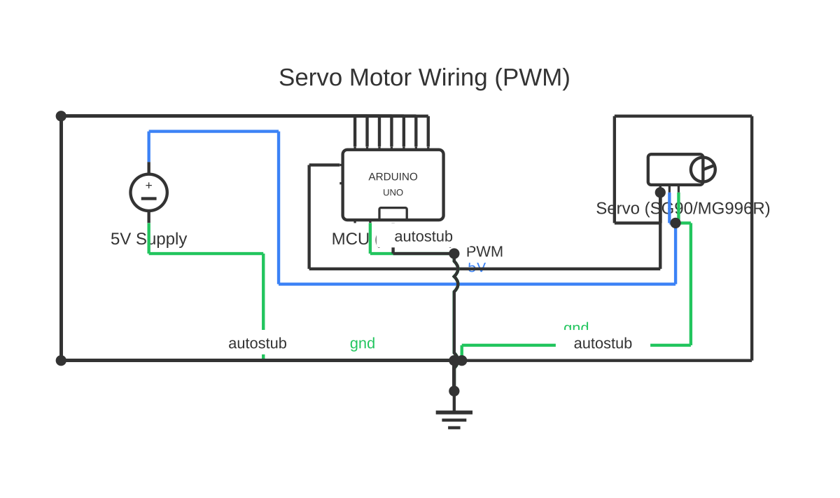 Servo motor circuit diagram showing DC voltage source, Arduino Uno and servo motor with 14 wired connections