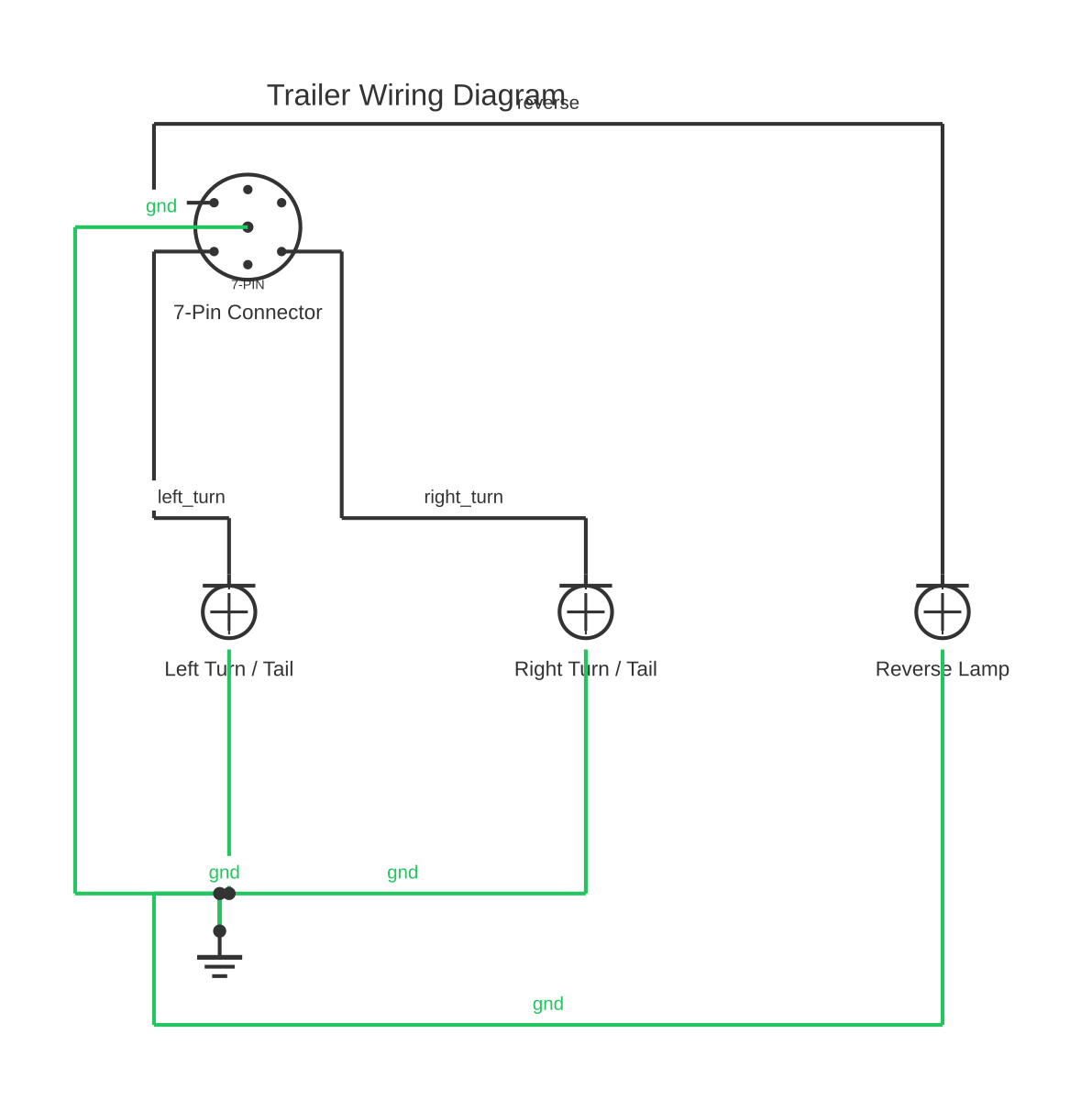 Seven pin trailer plug showing 7-pin trailer connector and light fixture with 7 wired connections