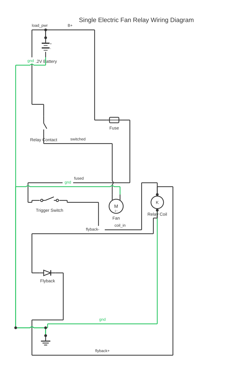 Single electric fan relay wiring diagram showing battery, fuse, SPST switch and relay coil with 10 wired connections