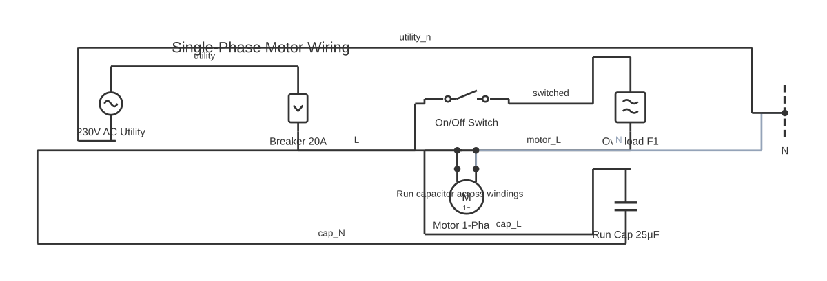 Single phase circuit diagram showing circuit breaker, SPST switch, thermal overload and single-phase motor with 8 wired connections