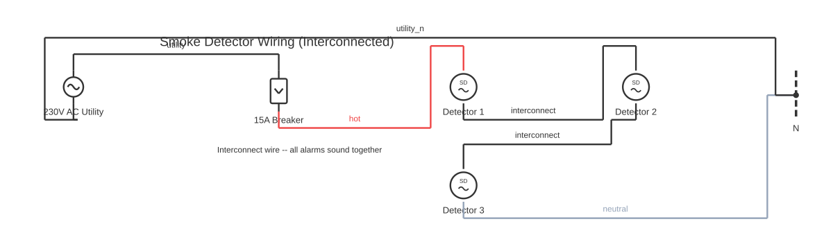 Smoke detector circuit diagram showing circuit breaker, smoke detector and AC voltage source with 6 wired connections