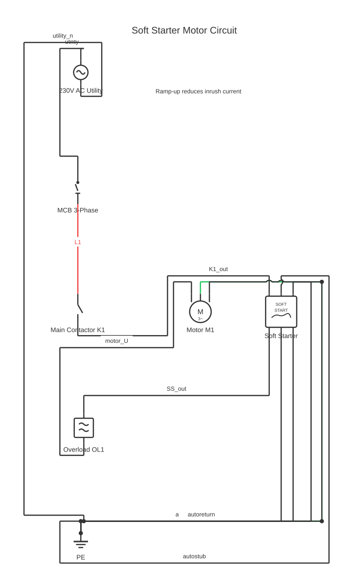 Soft starter circuit diagram showing MCB circuit breaker, normally-open contactor contact, soft starter and thermal overload with 12 wired connections