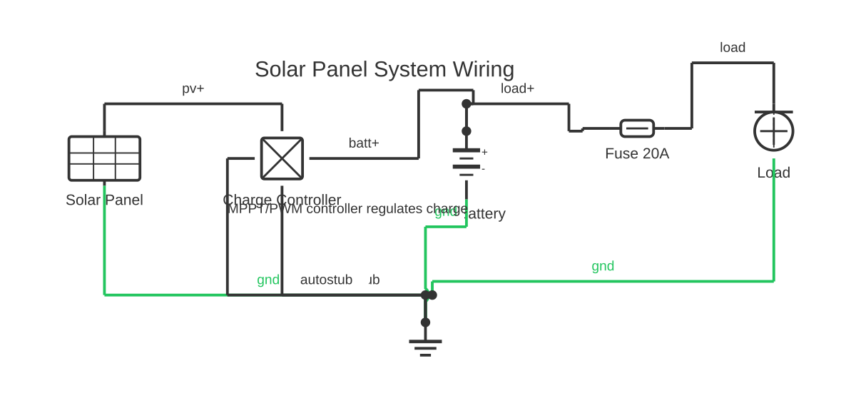 Solar system wiring diagram showing solar panel, battery, fuse and light fixture with 9 wired connections