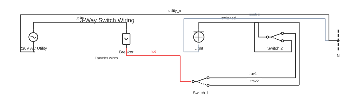 Stair case wiring diagram showing circuit breaker, changeover switch, light fixture and AC voltage source with 7 wired connections