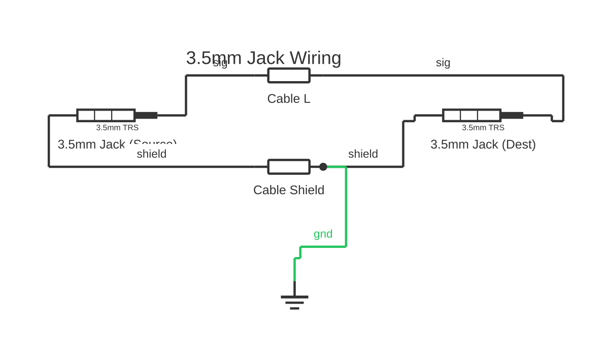 Stereo jack pinout showing TRS 3.5mm audio jack and resistor with 5 wired connections