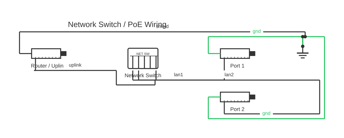 Switch diagram in networking showing RJ45 and industrial network switch with 6 wired connections