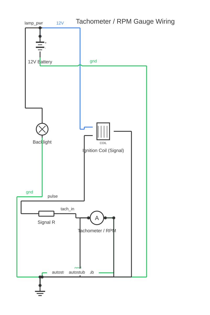 Tachometer diagram showing battery, ignition coil, resistor and ammeter with 10 wired connections
