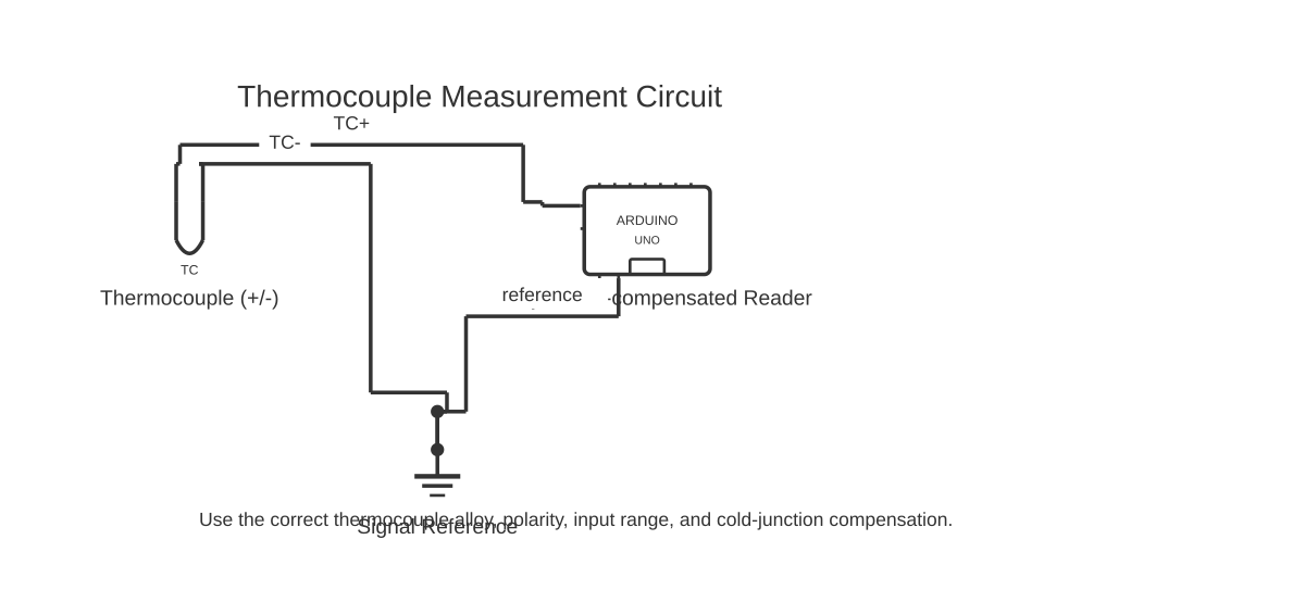 Temperature sensor circuit diagram showing thermocouple and Arduino Uno with 3 wired connections