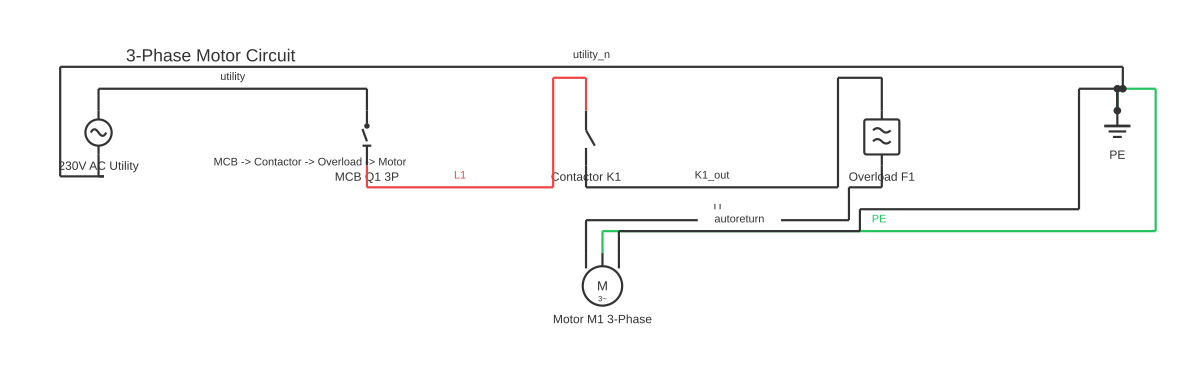Three phase motor control circuit diagram showing MCB circuit breaker, normally-open contactor contact, thermal overload and three-phase motor with 7 wired connections